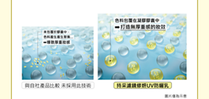 透過凝膠膠囊包覆色料，抑制色料凝聚。 厚實的塗膜可修飾肌膚，使肌膚表面均勻平滑，妝感卻不厚重。