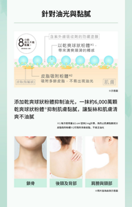 針對油光與黏膩  8 小時 持久不易黏膩 使用感受因人而異。 含紫外線吸收劑的防曬塗膜 以乾爽球狀粉體※1，帶來清爽順滑的觸感 皮脂吸附粉體※2 吸附多餘皮脂，不易出現油光 皮脂(黏膩感) 肌膚 ※示意圖  添加乾爽球狀粉體抑制油光，一抹約6,000萬顆乾爽球狀粉體※抑制肌膚黏膩，讓髮絲和肌膚清爽不油膩  ※1 每次使用量以1 cm²塗抹2 mg計算，為防止肌膚黏膩成分 ※2 可吸附多餘皮脂，不易泛油光  鎖骨 後頸及背部 肩膀與頸部 ※照片皆為妝效示意圖