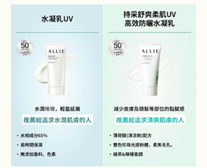 【左側：水凝乳UV】 水凝乳UV SPF 50+ PA++++ UV耐水性 ★★ ALLIE GEL UV EX SPF50+ PA++++ 水潤啫喱，輕盈延展 推薦給追求水潤肌膚的人  水相成分65%  長時間保濕  無添加香料、色索  【右側：持採舒爽柔肌UV高效防曬水凝乳】 持採舒爽柔肌UV 高效防曬水凝乳 SPF 50+ PA++++ UV耐水性 ★★ ALLIE SMOOTH GEL UV SPF50+ PA++++ 減少皮膚及頭髮等部位的黏膩感 推薦給追求清爽肌膚的人  薄荷醇(清涼劑)配方  雙色珍珠光感粉體，柔焦毛孔。  綠茶&檸檬香調
