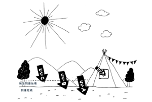  紫外線究竟為何？