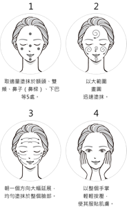 1. 取適量塗抹於額頭、雙頰、鼻子（鼻樑）、下巴等5處。2. 以大範圍畫圓迅速塗抹。3. 朝一個方向大幅延展，均勻塗抹於整個臉部。4. 以整個手掌輕輕按壓，使其服貼肌膚。