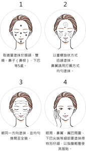 1. 取適量塗抹於額頭、兩頰、鼻子（鼻樑）、下巴等五處。2. 以畫螺旋狀方式迅速塗抹。鼻翼請用打圈方式均勻塗抹。3. 朝同一方向塗抹，並均勻推開至全臉。4. 眼周、鼻翼、嘴巴周圍、下巴尖端等細部要塗抹得特別仔細，以指腹輕壓使其服貼。