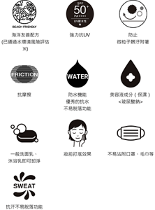 海洋友善配方 (已通過水環境風險評估※)。強力抗UV。防止微粒子髒汙附著。抗摩擦。防水機能 優秀的抗水 不易脫落功能。美容液成分（保濕）<玻尿酸鈉>。一般洗面乳、沐浴乳即可卸淨。妝前打底效果。不易沾附口罩、毛巾等。抗汗不易脫落功能