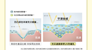 Robust gel capsules stay firmly on uneven areas, creating a thick UV film. They correct the unevenness of post-acne marks and pores to achieve flat skin.