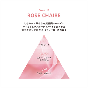 しなやかで華やかな気品高いローズにみずみずしいフルーティノートを合わせた幸せな気分が広がる フリュイローズの香り