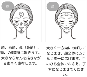 顔：頬、両頬、鼻（鼻筋）、顎、の5箇所に置きます。大きならせんを描きながら素早く塗布します。大きく一方向にのばしてなじませ、顔全体にムラなく均一に広げます。手のひら全体でおさえ、丁寧になじませてください。
