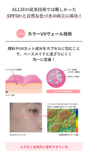 ALLIEの従来技術では難しかったSPF50+と自然な色づきの両立に成功！