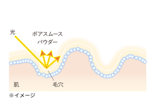 肌イメージ。