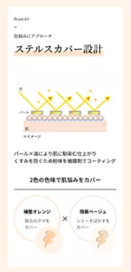 Point.01。色悩みにアプローチ。「ステルスカバー設計」パール×油により肌に馴染む仕上がり くすみを防ぐため粉体を被膜剤でコーティング。2色の色味で肌悩みをカバー。「補整オレンジ」目元のクマを カバー「隠蔽ベージュ」シミ・そばかすを カバー