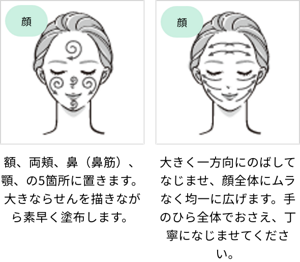 塗布のステップ1（左図）  額、両頬、鼻（鼻筋）、顎、の5箇所に置きます。  大きならせんを描きながら素早く塗布します。塗布のステップ2（右図）  大きく一方向にのばしてなじませ、顔全体にムラなく均一に広げます。  手のひら全体でおさえ、丁寧になじませてください。