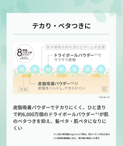 テカリ・ベタつきに　皮脂吸着パウダーでテカりにくく、ひと塗りで約6,000万個のドライボールパウダー※が肌のベタつきを抑え、髪ペタ・肌ペタになりにくい ※1 1回の使用量2mg/cm2より算出。肌のぺたつき防止成分※2 皮脂吸着機能に加え、紫外線の散乱にも寄与