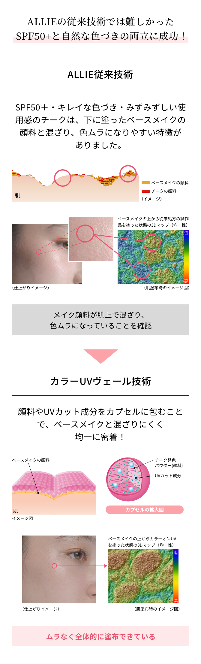 チークUV 透け感ピンク | 商品ラインナップ | ALLIE | カネボウ化粧品
