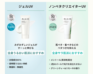 ジェルUV みずみずしいジェルがすーっと伸びる 全身うるおい肌派におすすめ  水相成分65%  長時間うるおい持続  無香料・無着色  ノンペタクリエイターUV 肌ペタ・髪ペタなどのベタつきを抑える 全身サラ肌派におすすめ  メントール(清涼剤)配合  2色のパールで毛穴を目立たせない  グリーンティー＆リモーネの香り