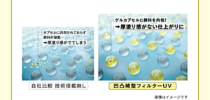 凝集しないゲルカプセルに顔料を内包することで、顔料の凝集を抑制。肌表面を均一に見せ、厚塗り感のない仕上がりに。