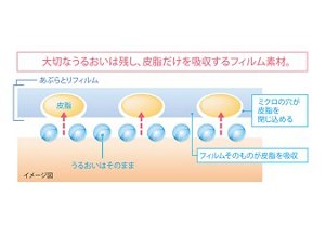 あぶらとりフィルム（Beauty Works：ビューティワークス）