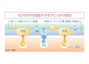 パワフルあぶらとり紙（Beauty Works：ビューティワークス）