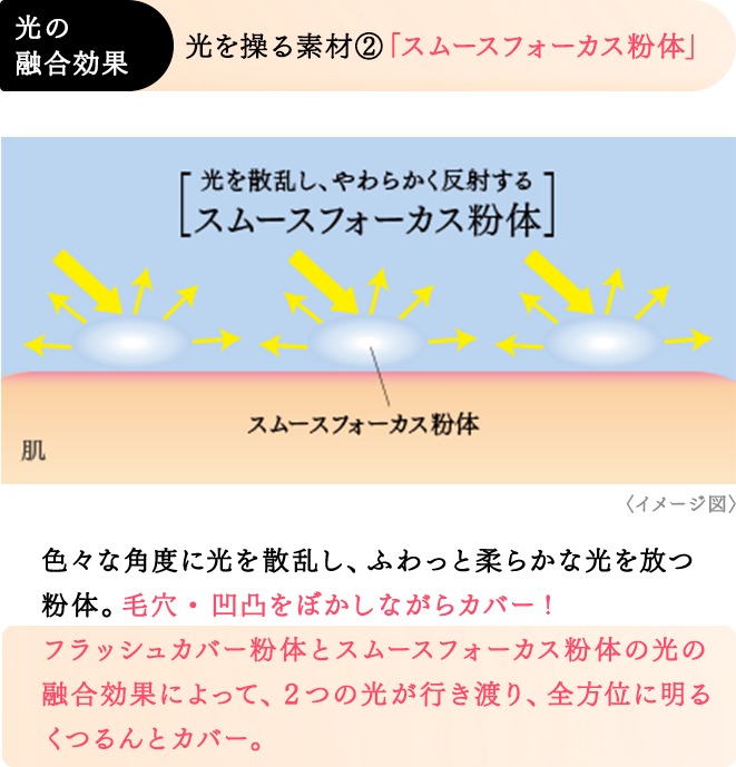 スキンイリュージョンプライマーｕｖ コフレドール カネボウ化粧品