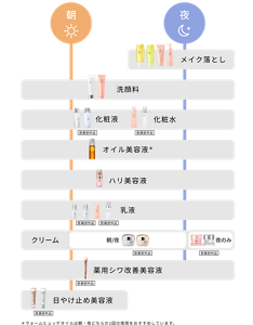 CARE STEPS