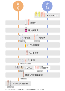 CARE STEPS