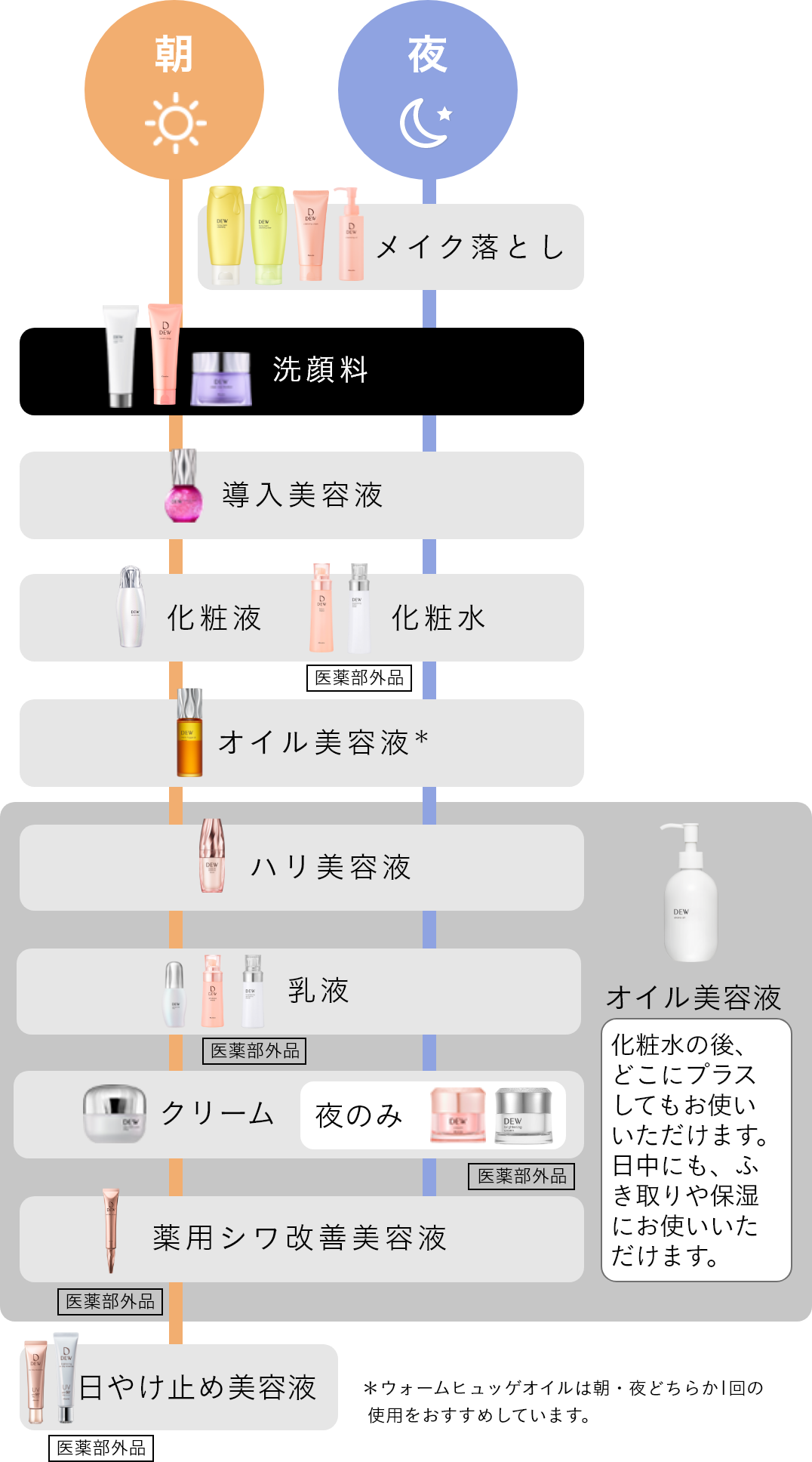 クリームソープ | DEW | カネボウ化粧品