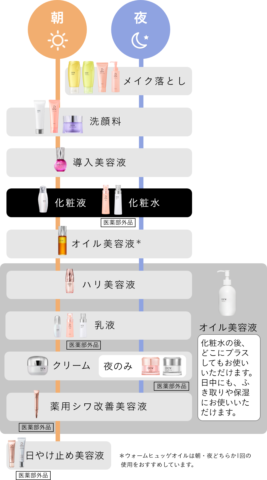 ローション | DEW | カネボウ化粧品