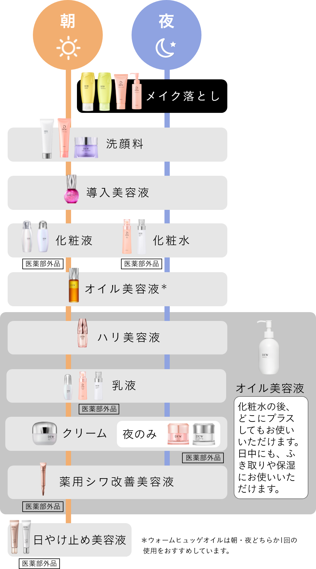 クレンジングクリーム | DEW | カネボウ化粧品