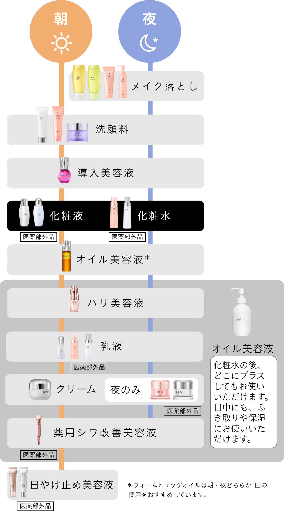 ブライトニングローション | DEW Brightening | カネボウ化粧品 ブライトニングローション | DEW Brightening | カネボウ化粧品