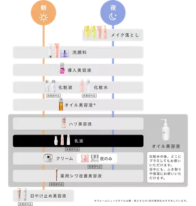 care step