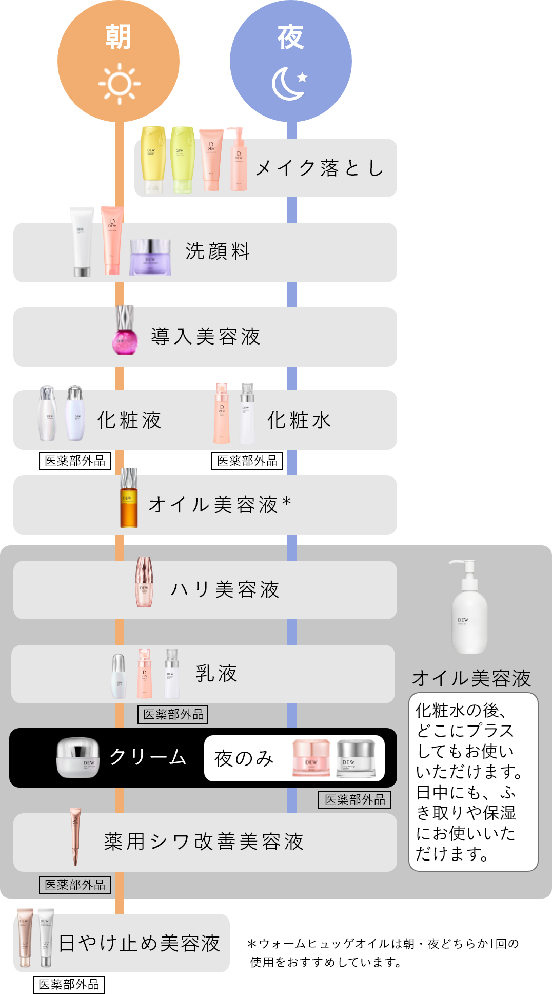 ブライトニングクリーム | DEW Brightening | カネボウ化粧品