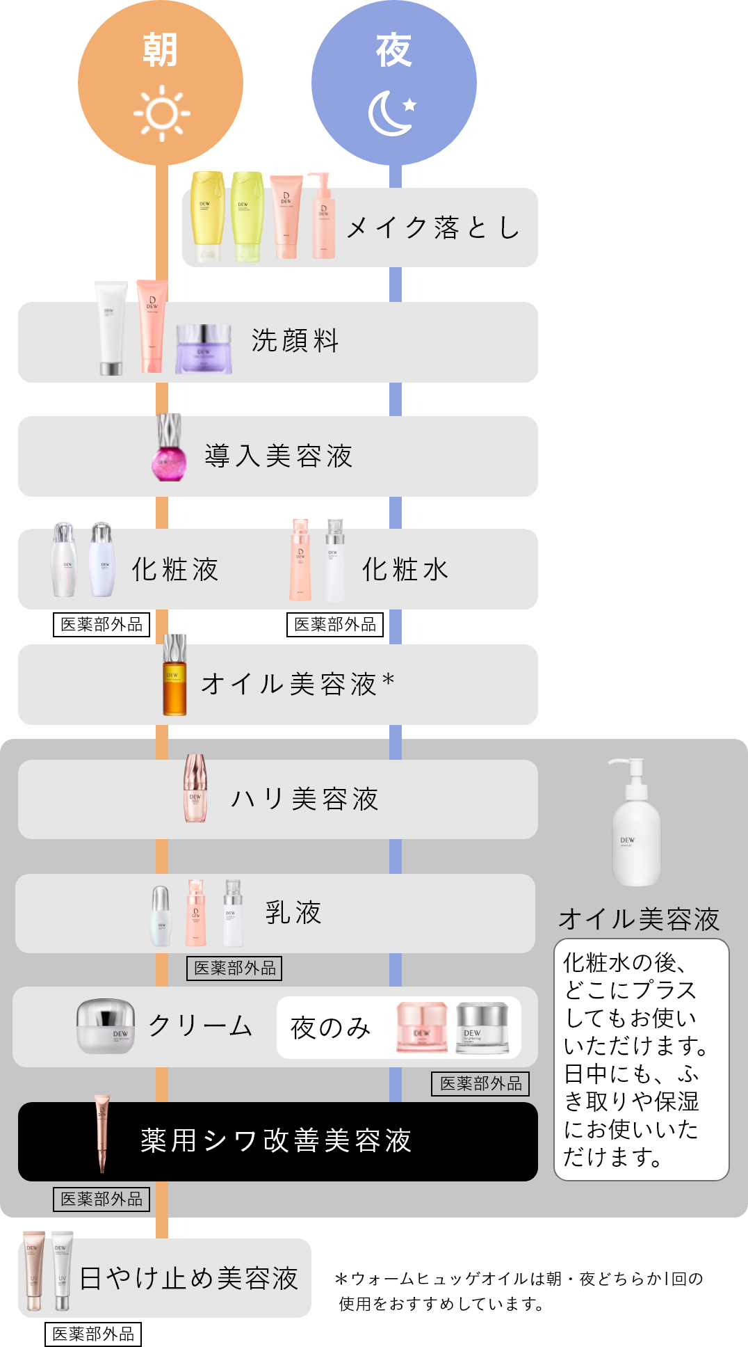 リンクルスマッシュ | DEW | カネボウ化粧品