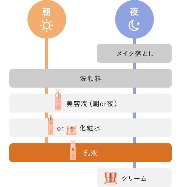 Amazon | DEWスペリア(デュウ スペリア) DEW スペリア