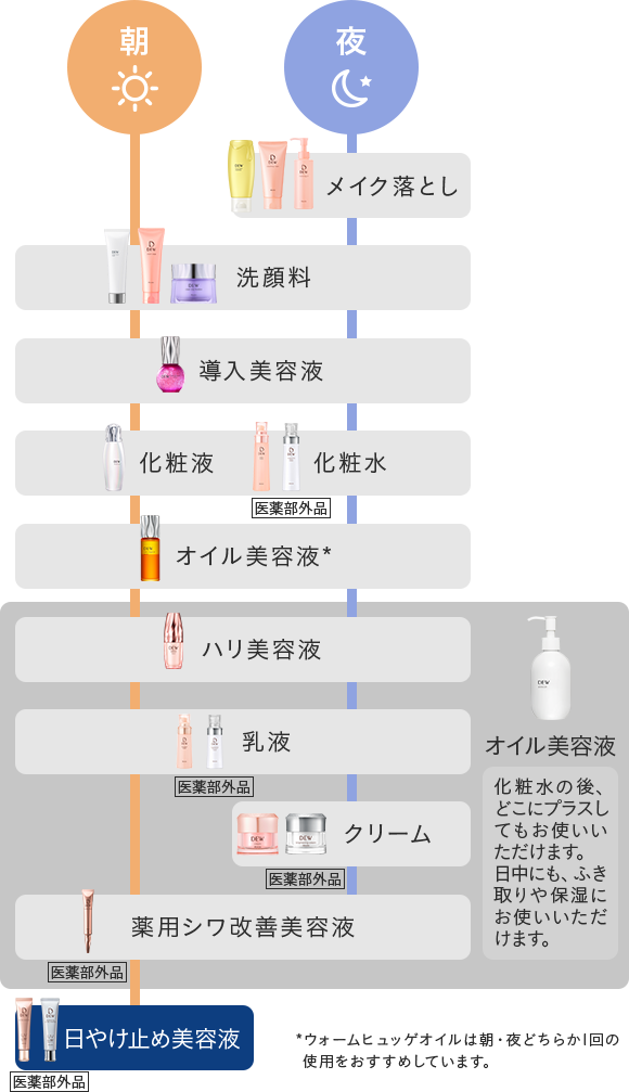 ブライトニングuvデイエッセンス Dew Brightening カネボウ化粧品