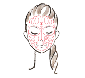 お顔へのなじませ方は1、両手の指で額の中心から外側に円を描きながらなじませます。2、こめかみから目の周りに沿って円を描き続いて頬の上で円を描きながら顎までなじませます。3、眉間から鼻先を上から下になじませます。4、小鼻の脇を上下になじませます。5、口の周りを鼻の下から顎先に円を描きながら移動しなじませます。