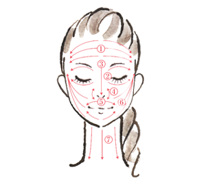 お顔へのなじませ方は1、両手の指で額の中心から外側に向かって何度かなじませます。2、両目の内側からまゆに沿って外側に向かってなじませます。次に両目の内側から涙袋に沿って外側に向かってなじませます。3、眉間から鼻先を上から下になじませます。4、小鼻の脇を上下になじませます。5、鼻下から口角に向かってなじませます。次に顎から口角に向かってなじませます。6、口角からこめかみに向かって何度かなじませます。7、顎と首の間から下に向かってなじませます。