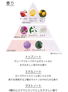 香り「トップノート」グレープフルーツやベルガモットなどみずみずしく爽やかな香り。「ミドルノート」ローズやジャスミンと甘いミルクの香りを表現する2種のラクトンのやわらかな香り。「ラストノート」4種のムスクでとろっとしたやさしい香り。