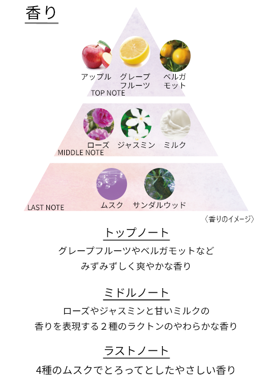 アフターグロウドロップ | DEW Advanced Line | カネボウ化粧品