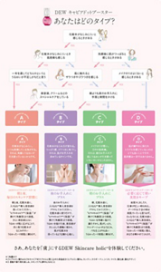 「DEW　キャビアドットブースター　あなたはどのタイプ？」A・B・C・Dの4タイプそれぞれにDEW キャビアドットブースターを使った効果的なスキンケアをご紹介します。【Aタイプ】化粧水がなじみにくい。いつも乾燥している気がする。それは角層にうるおいが行き渡っていないからです。DEW キャビアドットブースターを朝と夜、毎日のスキンケア習慣に。朝と夜、化粧水前に、入り込む*1導入美容液を使ってみてください。“ヒアロキャビア*2（保湿）”が弾けて各層深くまで浸透。さらに美容液とともにうるおいが肌に広がることで、次に使う化粧水がなじみやすいうるおったハリ密肌に導きます。【Bタイプ】化粧水のなじみ方が変わる。つっぱり感、ゴワつきに気づく。それは、肌がお手入れを求めているサインです。DEWキャビアドットブースターを夜のお手入れにプラス。夜のお手入れに入り込む*1導入美容液をプラスして見てください。化粧水前に使うだけで、“ヒアロキャビア*2 （保湿）”が弾けて各層深くまで浸透。うるおいを届けた後、美容液がさらっとした感触に代わり、肌が化粧水を待っているような触り心地に。【Cタイプ】メイクのりが悪い。日中の肌乾燥。それは、朝のお手入れで肌にうるおいが行き渡っていないせいかもしれません。DEWキャビアドットブースターを朝のお手入れにプラス。朝、化粧水前に入り込む*1導入美容液をプラスしてみてください。 “ヒアロキャビア*2（保湿）”が弾けて各層深くまで浸透。うるおいを各層に届けて満たすから、肌がしっとり。ファンデーションがよくなじみ、ノリも仕上がりも良いうるおったハリ密肌に導きます。【Dタイプ】肌が健やかに保たれトラブルを感じていないのはとても良いことですが、肌状態は一定ではありません。DEWキャビアドットブースターで必要に応じて使い美肌をキープ。夜更かしをしたり、仕事が忙しい時もあるし、デートや女子会の時は美肌でいたいと思うはず。そんな方には化粧水前に入り込む*1導入美容液を。 “ヒアロキャビア*2 （保湿）”が弾けて各層深くまで浸透。うるおったハリ密肌に整え、あなたを輝かせてくれます。さあ、あなたを「虜」にするDEW Skincare holic*3を体験してください。*1、各層まで。*2ヒアルロン酸Naなどをキャビア状カプセルに閉じ込めた保湿成分（ヒアルロン酸Na、カンテン、カラギーナン、シリカ、マイカ、酸化鉄、酸化チタン）*3、感触や香り等を楽しみ、スキンケアに夢中になること