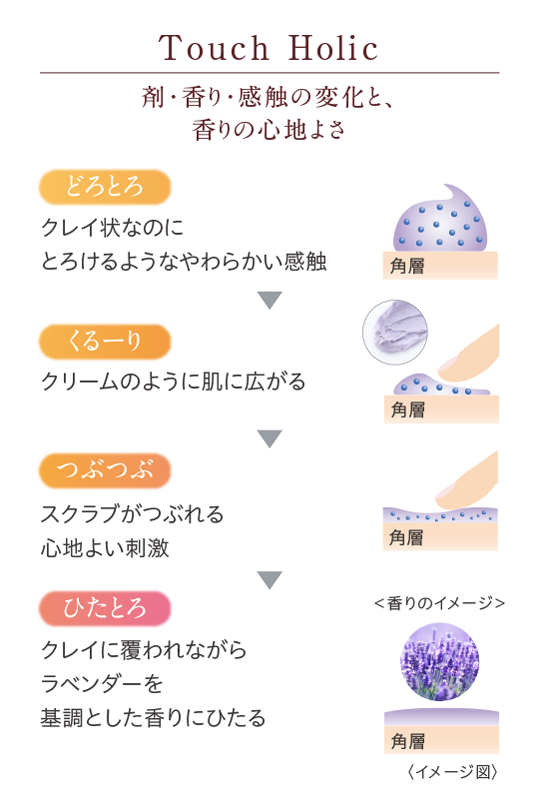 クレイフォンデュ | DEW Skincare Holic | カネボウ化粧品 クレイフォンデュ | DEW Skincare Holic | カネボウ化粧品