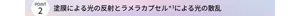 POINT2 塗膜による光の反射とラメラカプセル(べへネス-2、ジグリセリン、（ジメチコン/ビニルジメチコン）クロスポリマー（保湿）)による光の散乱