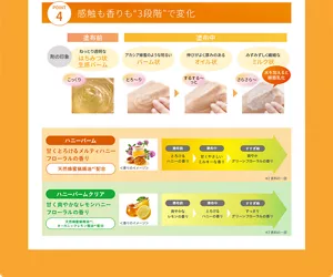 POINT4、感触も香りも3段階で変化。剤の印象。塗布前は、ねっとり透明なはちみつ状生感バーム。塗布中は、アカシア蜂蜜のような明るいバーム状、そして伸びがよく厚みのあるオイル状に変化。水を加えると瞬間乳化し、みずみずしく繊細なミルク状になります。ハニーバームは甘くてとろけるメルティーハニーフローラルの香りで、天然蜂蜜蝋精油＊2配合。塗布前は、とろけるハニーの香り。塗布中は、甘くてやさしいミルキーな香り。すすぎ時は爽やかグリーンフローラルの香り。＊2香料の一部　ハニーバームクリアは甘く爽やかなレモンハニーフローラルの香りで、天然蜂蜜蝋精油＊2、オーガニックレモン精油＊2配合。塗布前は、爽やかなレモンの香り。塗布中は、とろけるハニーの香り。すすぎ時はすっきりグリーンフローラルの香り。＊2香料の一部