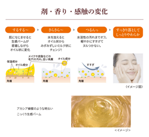剤・香り・感触の変化。最初は「するする～」。肌になじませると生感バームが密着しながらオイル状に変化。次に「さらさら～」水を加えるとオイル状からみずみずしいミルク状にチェンジ！次に「つるんっ」水溶性の汚れまでオフ。軽やかにすすげてヌルつかない。最後は「すっきり落としてしっとりやわらか」　アカシア蜂蜜のような明るいこっくり生感バーム。