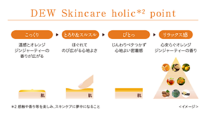 DEW Skincare holic point 最初は「こっくり」温感とオレンジジンジャーティーの香りが広がる。 次に「とろり＆スルスル」ほぐれてのび広がる心地よさ。 次は「ぴとっ」じんわりベタつかず心地よい密着感。 最後は「リラックス感」心安らぐオレンジジンジャーティーの香り。