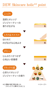 DEW Skincare holic point 最初は「こっくり」温感とオレンジジンジャーティーの香りが広がる。 次に「とろり＆スルスル」ほぐれてのび広がる心地よさ。 次は「ぴとっ」じんわりベタつかず心地よい密着感。 最後は「リラックス感」心安らぐオレンジジンジャーティーの香り。
