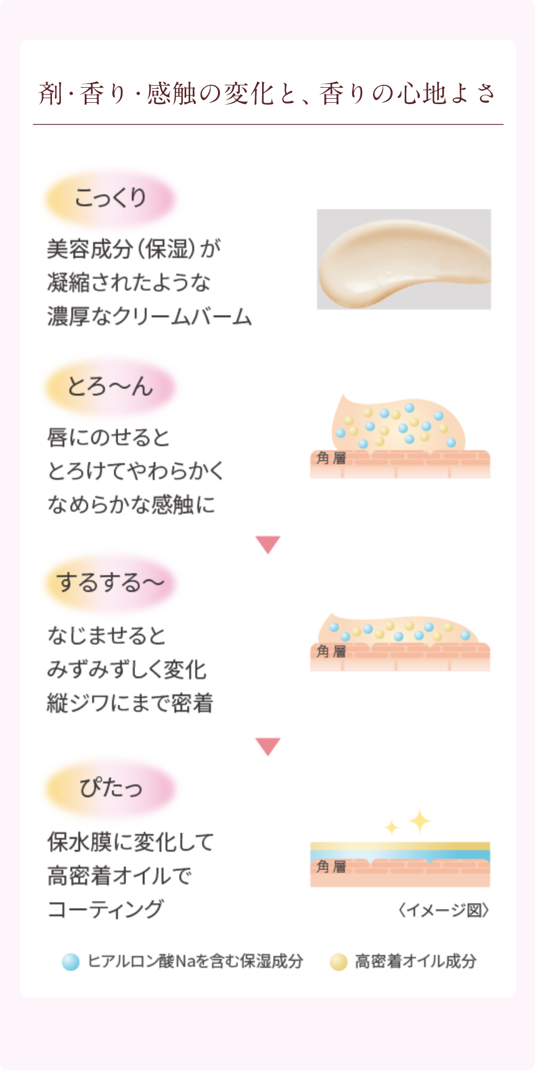 リップゾーンセラム | DEW Advanced Line | カネボウ化粧品