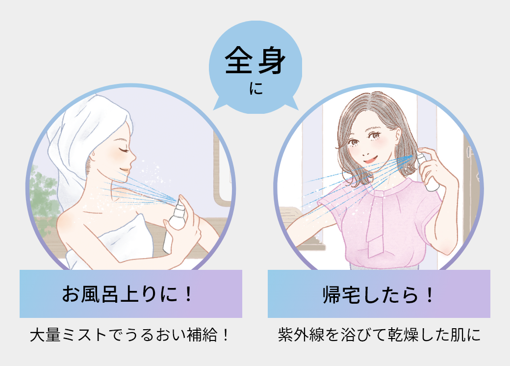 スプラッシュミスト | DEW Advanced Line | カネボウ化粧品