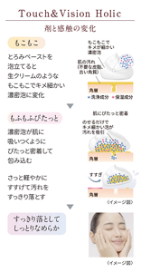 Touch&Vision Holic 剤と感触の変化。最初は「もこもこ」とろみペーストを泡立てると生クリームのようなもこもこでキメ細かい濃密泡に変化。次に「もふもふぴたっと」濃密泡が肌に吸いつくようにぴたっと密着して包み込む。さっと軽やかにすすげて汚れをすっきり落とす。最後に「すっきり落としてしっとりなめらか」