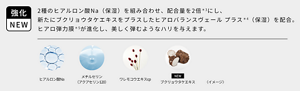強化NEW 2種のヒアルロン酸Na（保湿）を組み合わせ、配合量を2倍（従来品との配合量比較）にし、 新たにブクリョウタケエキスをプラスしたヒアロバランスヴェール プラス（ヒアルロン酸Na、べへネス-2、マイクロクリスタリンワックス、メチルセリン、アセチルグルコサミン、ワレモコウエキス、酵母エキス、ブクリョウタケエキス）（保湿）を配合。 ヒアロ弾力膜（ヒアルロン酸Na（保湿）配合のうるおってハリ肌に導く弾力のある膜）が進化し、美しく弾むようなハリを与えます。ヒアルロン酸Na、メチルセリン（アクアセリン120）、ワレモコウエキスcp、NEW ブクリョウタケエキス
