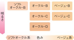 ベースメイク商品紹介 | DEW SUPERIOR BASE MAKE | カネボウ化粧品