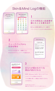 Skin＆Mind Logの機能　1[日々の何気ない出来事や感じたことを書き出す]肌や心の状態を簡単なボタン選択やフリーテキストで入力する事が出来ます。2[フィードバックから自分を知る]日々の入力に基づき、1週間ごとにあなただけのフィードバックが届きます。3[あなたが惹かれそうな商品が表示される]DEW Skincare holic*1をコンセプトにしたアイテムが表示されます。これを機に新しい商品に出会えるかもしれません。*DEW Skincare holic…感触や香り等を楽しみ、スキンケアに夢中になること