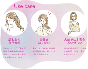 Use Case [肌と心の自己管理]ジャーナリングは「書く瞑想」と言われ心身の健康にポジティブな影響があることがわかっています。[自分を知りたい]書くことで自分の価値観等が整理され、新しい気づきが得られます。[人前では本音は言いづらい]自分だけが見ることのできる空間で自由に書くことができます。